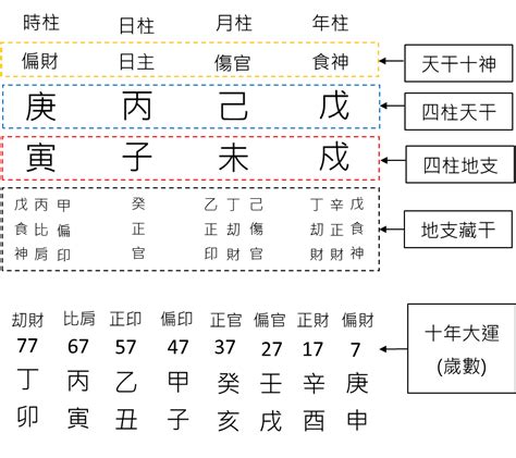 怎麼看命格|八字基礎教學總整理,八字算命入門全攻略（21分鐘理解）